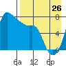 Hagemeister Island tide chart for Saturday, August 26, 2023