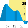 Hagemeister Island tide chart for Tuesday, August 29, 2023