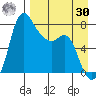 Hagemeister Island tide chart for Wednesday, August 30, 2023