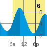 Hagemeister Island tide chart for Sunday, August 6, 2023