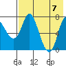 Hagemeister Island tide chart for Monday, August 7, 2023