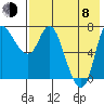 Hagemeister Island tide chart for Tuesday, August 8, 2023