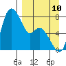 Hagemeister Island tide chart for Sunday, September 10, 2023