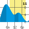 Hagemeister Island tide chart for Monday, September 11, 2023