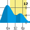 Hagemeister Island tide chart for Tuesday, September 12, 2023