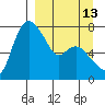 Hagemeister Island tide chart for Wednesday, September 13, 2023