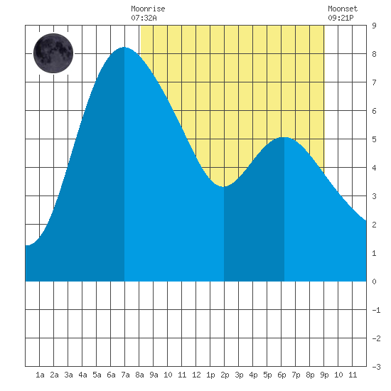 Hagemeister Island tide chart for Thursday, September 14, 2023