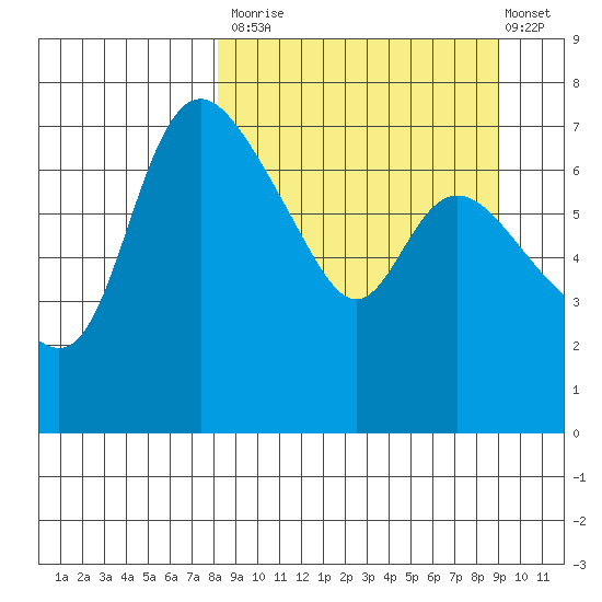 Hagemeister Island tide chart for Friday, September 15, 2023