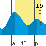 Hagemeister Island tide chart for Friday, September 15, 2023