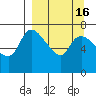 Hagemeister Island tide chart for Saturday, September 16, 2023