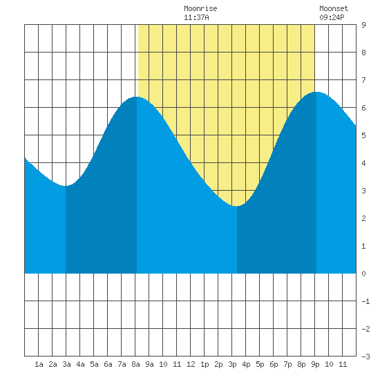 Hagemeister Island tide chart for Sunday, September 17, 2023