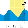 Hagemeister Island tide chart for Sunday, September 17, 2023