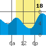 Hagemeister Island tide chart for Monday, September 18, 2023