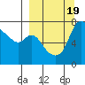 Hagemeister Island tide chart for Tuesday, September 19, 2023