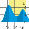 Hagemeister Island tide chart for Friday, September 1, 2023