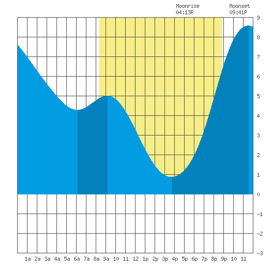 Hagemeister Island tide chart for Wednesday, September 20, 2023
