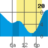 Hagemeister Island tide chart for Wednesday, September 20, 2023