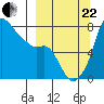 Hagemeister Island tide chart for Friday, September 22, 2023