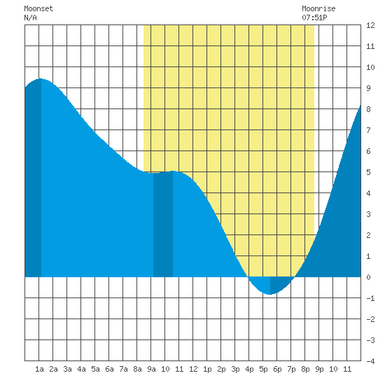 Hagemeister Island tide chart for Saturday, September 23, 2023