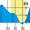 Hagemeister Island tide chart for Saturday, September 23, 2023