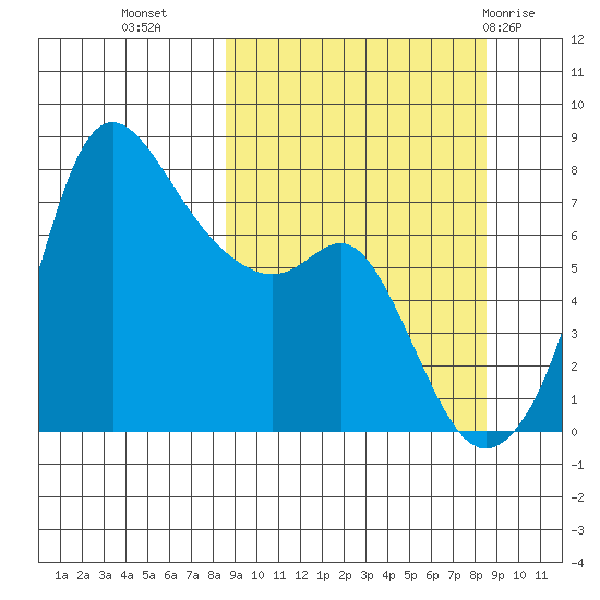 Hagemeister Island tide chart for Tuesday, September 26, 2023