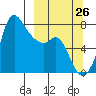 Hagemeister Island tide chart for Tuesday, September 26, 2023