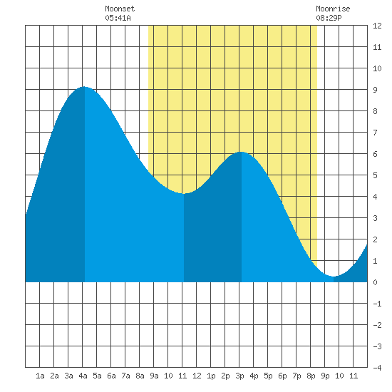 Hagemeister Island tide chart for Wednesday, September 27, 2023