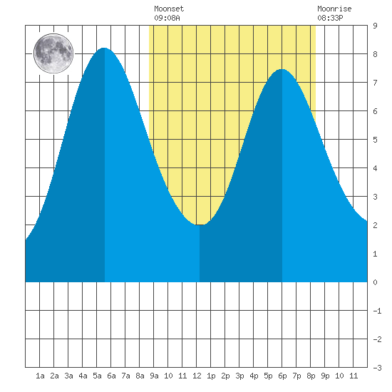 Hagemeister Island tide chart for Friday, September 29, 2023