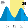 Hagemeister Island tide chart for Friday, September 29, 2023