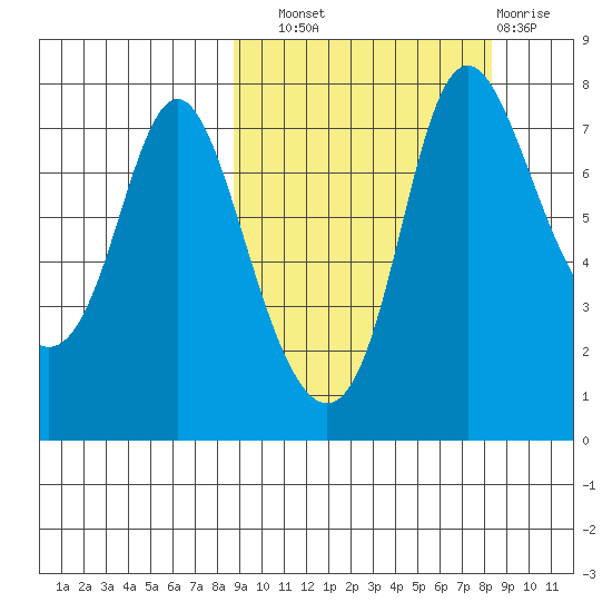 Hagemeister Island tide chart for Saturday, September 30, 2023