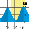 Hagemeister Island tide chart for Saturday, September 30, 2023