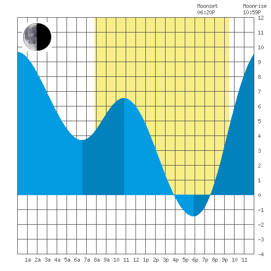Hagemeister Island tide chart for Wednesday, September 6, 2023