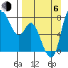 Hagemeister Island tide chart for Wednesday, September 6, 2023
