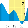 Hagemeister Island tide chart for Thursday, September 7, 2023