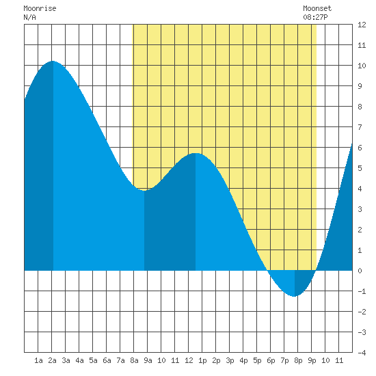 Hagemeister Island tide chart for Friday, September 8, 2023