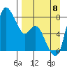 Hagemeister Island tide chart for Friday, September 8, 2023