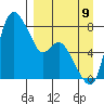 Hagemeister Island tide chart for Saturday, September 9, 2023