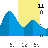 Hagemeister Island tide chart for Wednesday, October 11, 2023