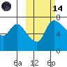Hagemeister Island tide chart for Saturday, October 14, 2023