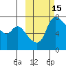 Hagemeister Island tide chart for Sunday, October 15, 2023