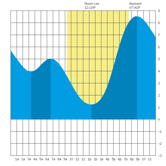 Hagemeister Island tide chart for Monday, October 16, 2023