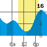 Hagemeister Island tide chart for Monday, October 16, 2023