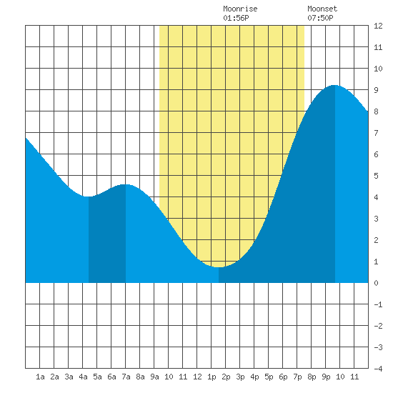 Hagemeister Island tide chart for Tuesday, October 17, 2023