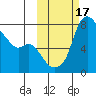Hagemeister Island tide chart for Tuesday, October 17, 2023
