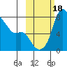 Hagemeister Island tide chart for Wednesday, October 18, 2023