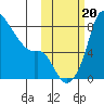 Hagemeister Island tide chart for Friday, October 20, 2023