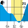Hagemeister Island tide chart for Saturday, October 21, 2023