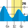 Hagemeister Island tide chart for Thursday, October 26, 2023