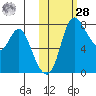 Hagemeister Island tide chart for Saturday, October 28, 2023
