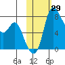 Hagemeister Island tide chart for Sunday, October 29, 2023